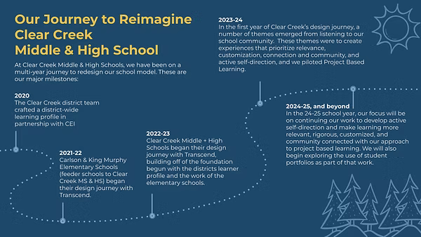 Our Journey to Reimagine Clear Creek Middle & High School